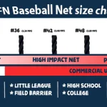 Nylon Baseball Netting